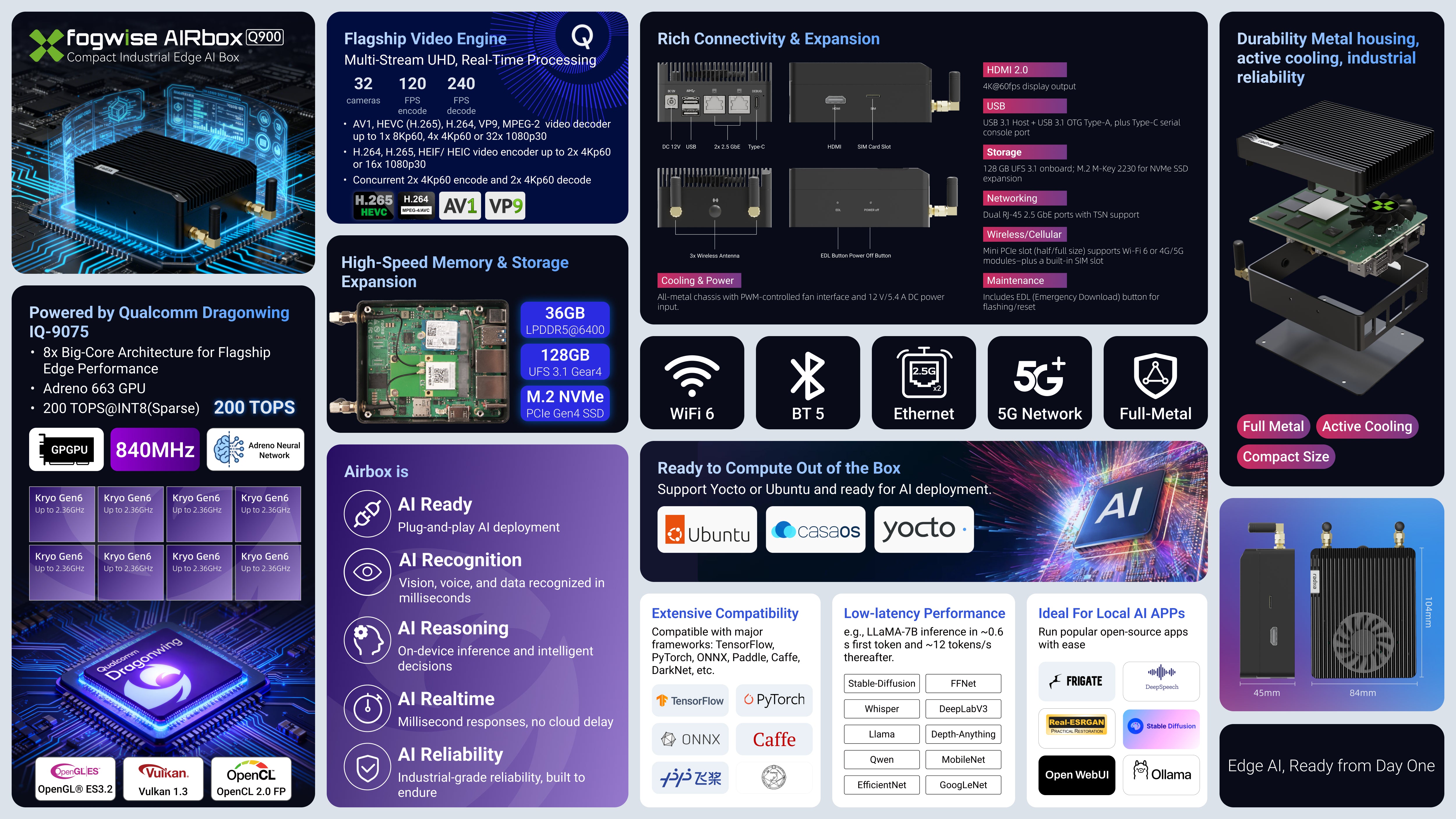RADXA Fogwise AIRbox Q900