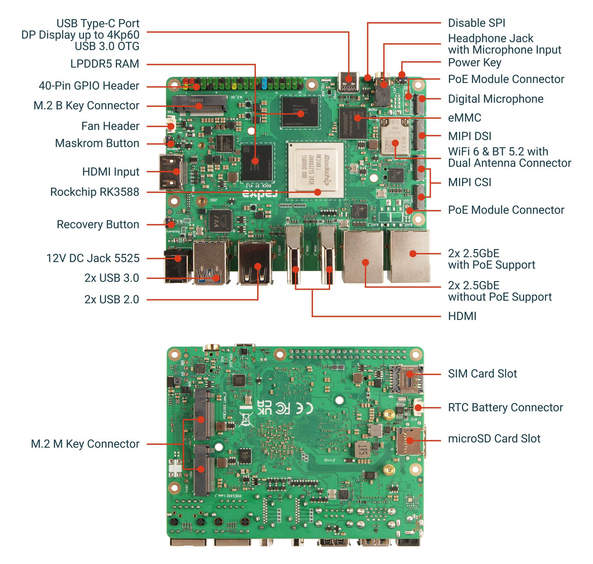 Rock 5T – ALLNET China