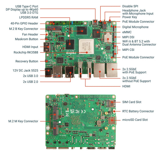 Rock 5T – ALLNET China