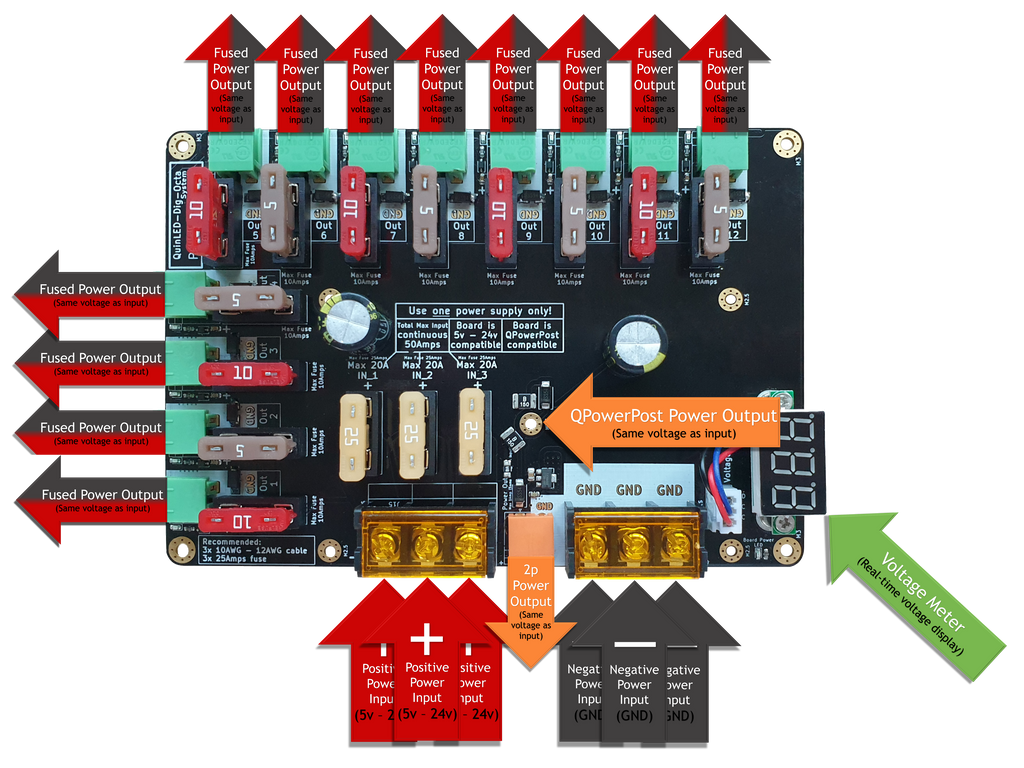 QuinLED Dig-Octa Power-5